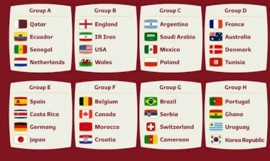ফুটবল বিশ্বকাপে চূড়ান্ত ৩২ দল, কে কোন গ্রুপে, হবে কার মুখোমুখি?