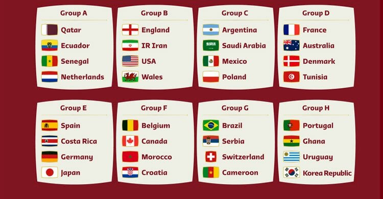 ফুটবল বিশ্বকাপে চূড়ান্ত ৩২ দল, কে কোন গ্রুপে, হবে কার মুখোমুখি?