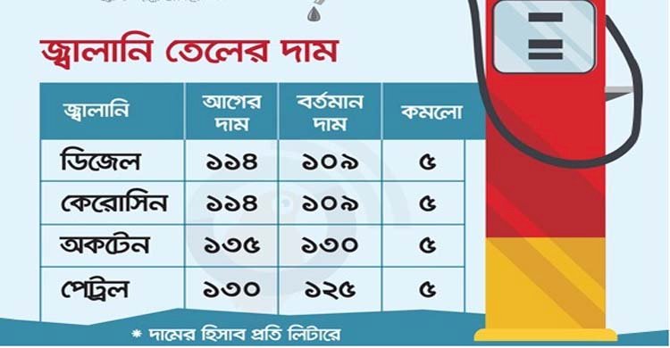 জ্বালানি তেলের দাম কমছে লিটারে ৫ টাকা